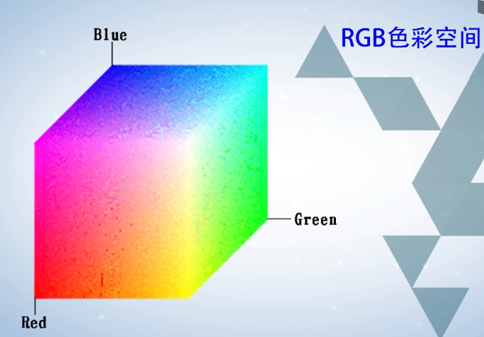 计算机生成了可选文字: Blue  Red  RGB 色 彩 空 间  Green 