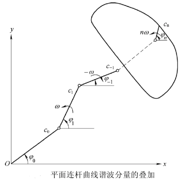 image-20201028130745462