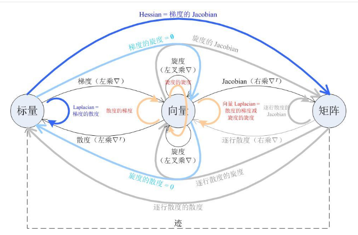 https://zhuanlan.zhihu.com/p/35323714