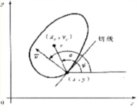 image-20201126181614466