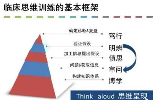 临床思维基本框架