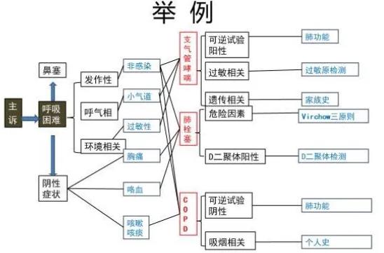 信息获取路线图举例