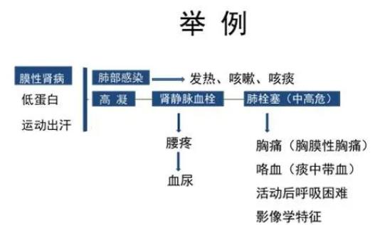 复盘