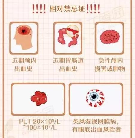 抗凝药相对禁忌证